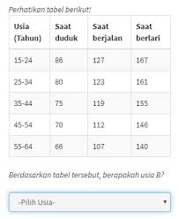 Soal Akm Ipa Smp 2020 2021 Info Pendidikan Terbaru