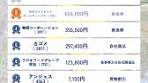 株主優待2025年6月の人気ランキング