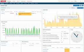 1 Dashboard Zabbix Documentation 4 0