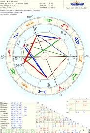 Birth Chart Of Patti Smith American Poet Singer