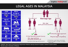 Largest cities in malaysia # city name. Women S Groups Not Confident With New Women S Ministry Appointments Point Out Lack Of Experience Malaysia Malay Mail