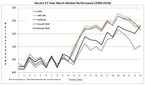 This Chart Shows Why The Stock Market Rally Should Survive