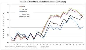 this chart shows why the stock market rally should survive