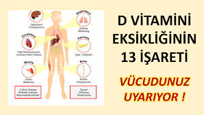 Bu Belirtileri Goz Ardi Etmeyin Eksikligi Ciddi Hastaliklara Sebep Oluyor Saglik Saglikli Yasam Tarzi Saglikli Yasam