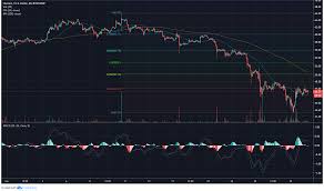 litecoin likely to push down to 42 within a week ambcrypto