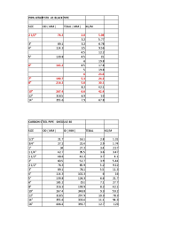 Check spelling or type a new query. Tabel Pipa Plomberie Genie Du Batiment