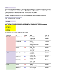 Void elsword is an international server and because of this it becomes super. Elrianode Rigomor Skills Skill Tiers Colour Guide Nature Nature
