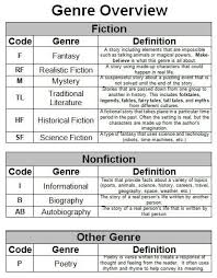 Pin By Tracey Heinlein On Writing Readers Notebook 3rd Grade Reading School Reading