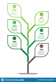 Vertical Eco Business Presentation Concept With 6 Options