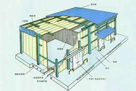 Image result for Cold Storage Equipment