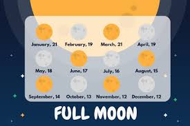 Lunar Calendar 2019 What Date Is The Full Moon