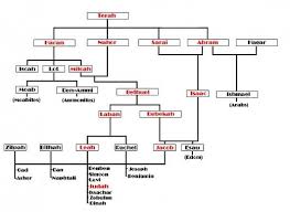 Jesus Christ Is Abundant Life What Does 12 Tribes Of Israel Mean Bible Genealogy Biblical Inspiration Hebrew Bible