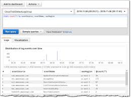 New Amazon Cloudwatch Logs Insights Fast Interactive Log Analytics Amazon Web Services Interactive Analytics Insight