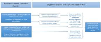The head office is in bucharest. European Flag European Commission Brussels 15 12 2020 Swd 2020 348 Final Commission Staff Working Document Impact Assessment Accompanying The Document Proposal For A Regulation Of The European