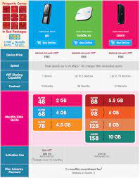 In this article what plan do i need for 5gee wifi? Yes Super 88 Postpaid Plan Swings Into Year Of The Monkey With 11gb Free Limited Edition Huddle Xs Technave