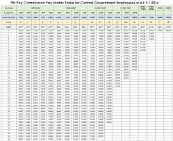 7th pay calculator calculate 7th pay online calculate