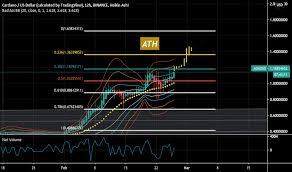 Learn about the ada cryptocurrency, crypto trading and more. Lo2zwtfkt4loom