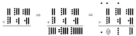 Mayan Numerals