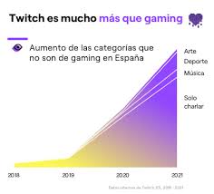 Marketing+en+Twitch.+%C2%BFPor+qu%C3%A9+deber%C3%ADas+considerarlo%3F