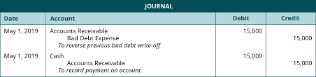 Why not earn some cash back or points as. Account For Uncollectible Accounts Using The Balance Sheet And Income Statement Approaches Principles Of Accounting Volume 1 Financial Accounting