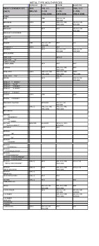 21 always up to date saxophone mouthpiece size chart