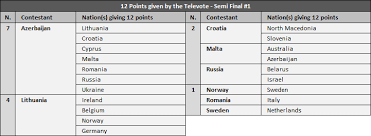 Get the best available eurovision odds from all online bookmakers with oddschecker, the home of betting value. Eurovision Song Contest 2021 Predictions Buzzjack Music Forum