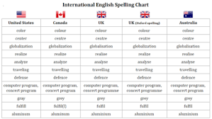 Atlantic Canadian English Wikiwand