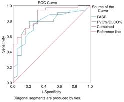 Image result for Diffusing Capacity