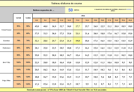 Course A Pied Programmes Et Conseils Pour Tous Niveaux