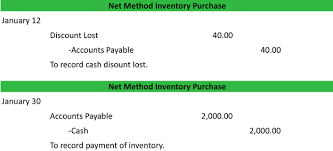 What Is The Net Method Definition Meaning Example