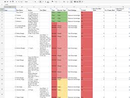 What is a game design document (gdd)? 40 Create Card Game Template Excel In Word By Card Game Template Excel Cards Design Templates