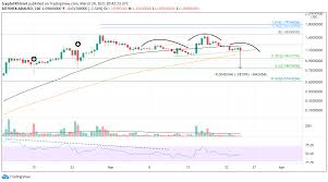 We will talk about altcoins to buy now 2021, cryptocurrency bitcoin price crash trading big gains, little risk day trading. Cardano Price Forecast Ada At Risk Of A 30 Decline