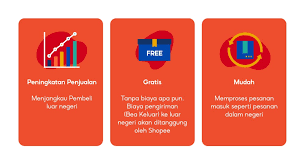 Berangkat dari hal ini, presiden joko widodo berseru kepada masyarakat untuk mencintai produk lokal dan membenci produk asing. Apa Itu Program Ekspor Shopee Pusat Edukasi Penjual Shopee Indonesia
