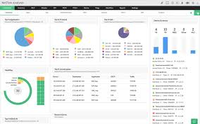 Get your free trial and engage them! Bandwidth Monitor Best Free Tools For Analyzing Network Traffic Usage