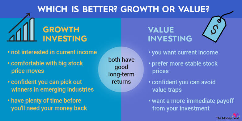 Growth vs Value Investing | FMG Wealth Strategies