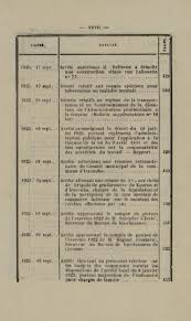 Débats 100 ans après la loi de 1905. Bulletin Officiel De La Guyane Francaise 1925 By Bibliotheque Numerique Manioc Scd Universite Antilles Issuu