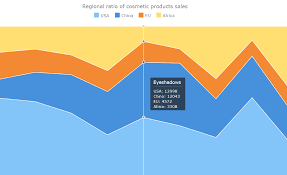 Anychart Anychart Js Stacked Area Chart And More