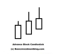 Technical Analysis Of Infosys Pdf Binary Options Chart