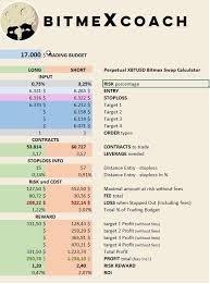 The app crypto profit calculator called cryptofriend because it will be really your fiend during your journey of trading in the cryptocurrency market. Bitmex Money Management And Free Trading Calculator Excel Or Google Spreadsheet By Bitmexcoach Medium
