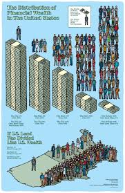 wealth disparity Infographics | Visual.ly