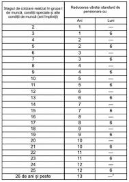 Legea imigrării 1959/63 legea 155. Noutati In Sistemul Pensiilor De Stat Vezi Lista Completa A Modificarilor Aplicabile Avantul Liber