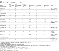 46 thorough ddx constipation flow chart