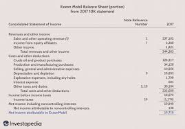 How To Calculate Return On Assets Roa With Examples