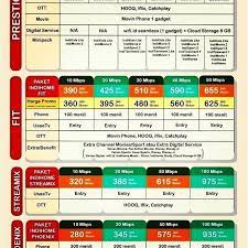 Daftar harga paket indihome terbaru (kota malang dan sekitarnya) phoenix (internet only) 10mbps = 280k/bulan. Promo Indihome Malang Home Facebook