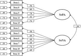 The preceding critique indicates that brainwashing theories of participation in new religions fail to take into account considerable data about participation in such groups. Frontiers The Sense Of Agency Scale A Measure Of Consciously Perceived Control Over One S Mind Body And The Immediate Environment Psychology