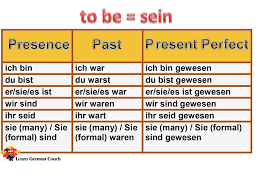 irregular verb conjugation of sein