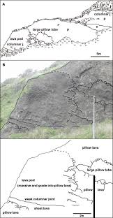 After that i'll show you how to render the geo & smoke at the same time whilst still maintaining separate passes. Pillow Lava And Spasmodic Submarine Fire Fountaining In The Middle Miocene Marginal Basin Sado Island Japan Fujibayashi 2014 Island Arc Wiley Online Library