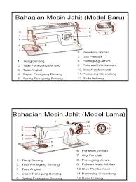 Bagi anda yang ingin membeli mesin jahit br. Bahagian Mesin Jahit