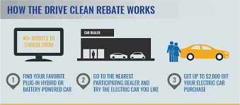 Refundable tax credits may help you get a refund, even if you don't owe any tax. Drive Clean Rebate For Electric Cars Nyserda