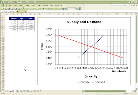 graphing supply and demand curves in excel economics itt